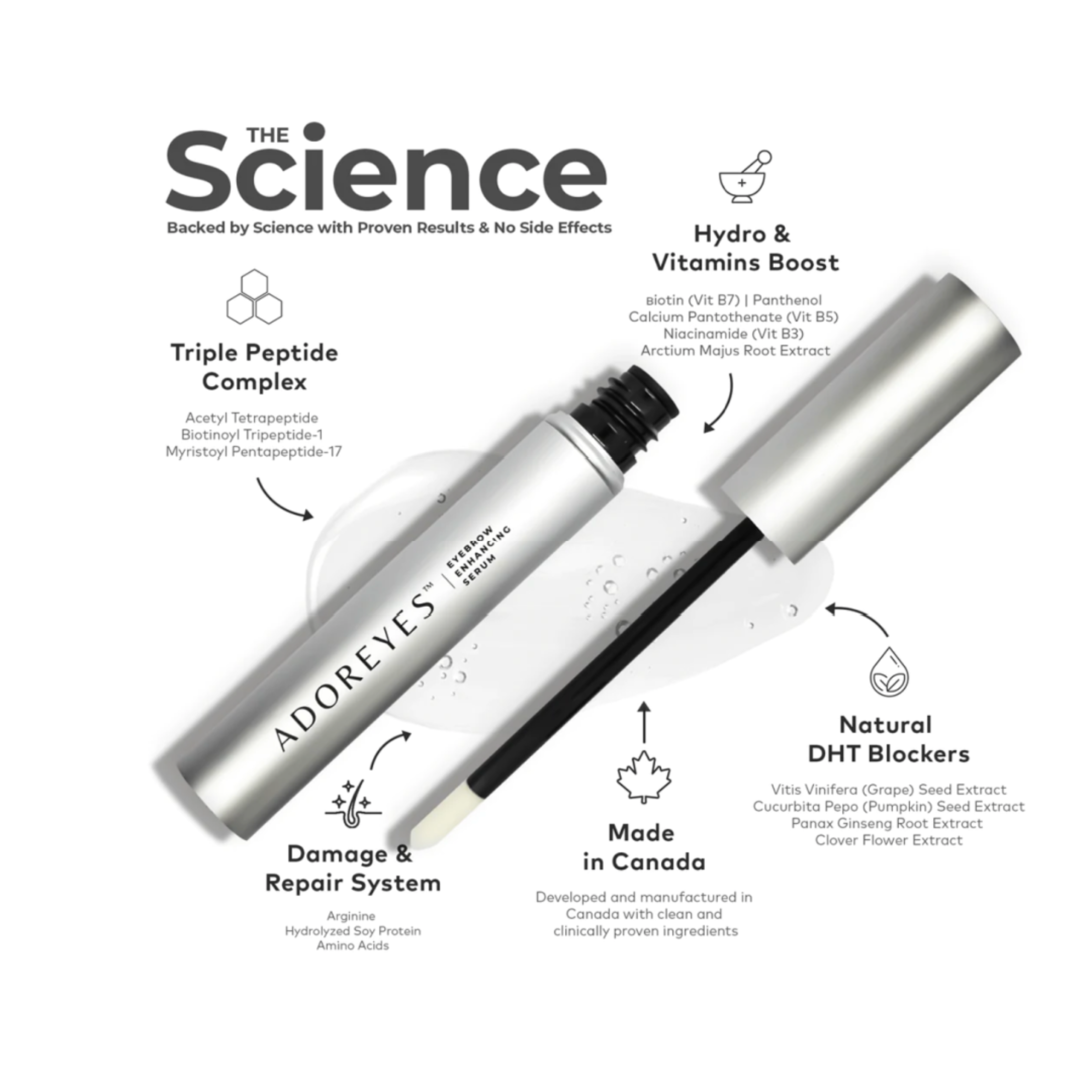 Adoreyes Plus Brow Triple Peptide Complex, Pink Avenue, Toronto, Canada