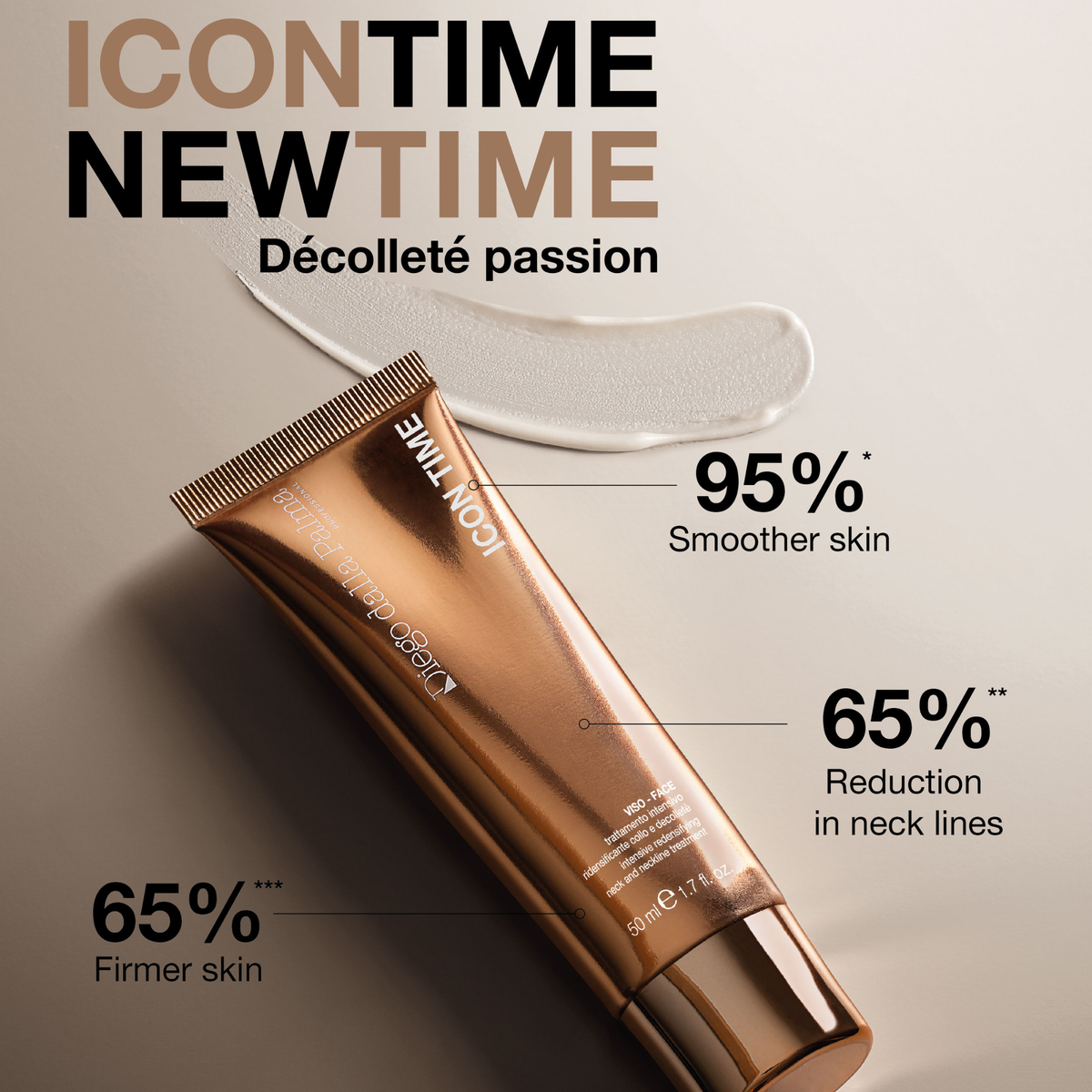 クレーム ドゥ ラメール ネック＆デコルテ 50ml Diego Dalla Palma ICON Intensive Redensifying Neck Treatment