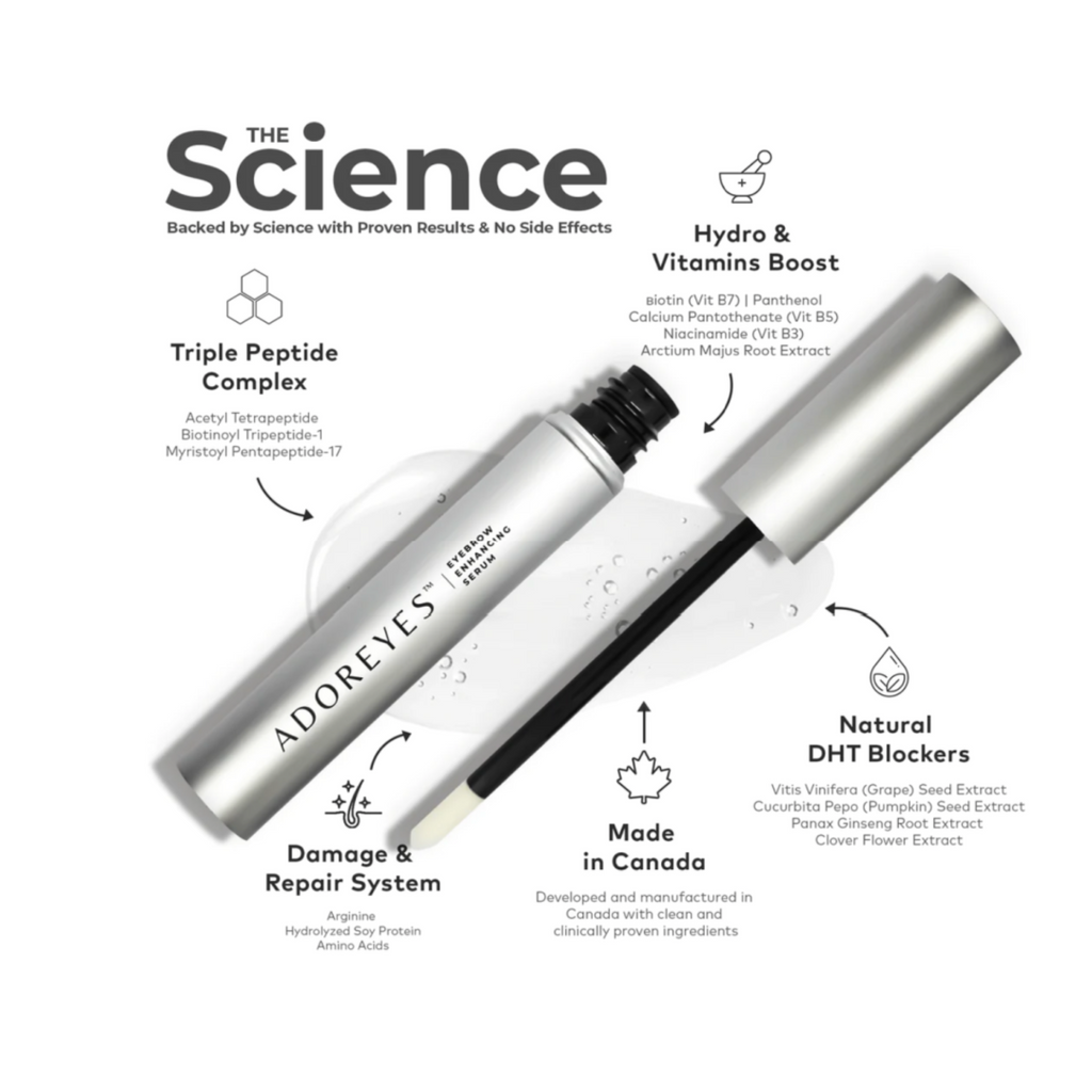 Adoreyes Plus Brow Triple Peptide Complex, Pink Avenue, Toronto, Canada
