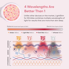 LightStim for Wrinkles Gen 3 Cordless LED Device