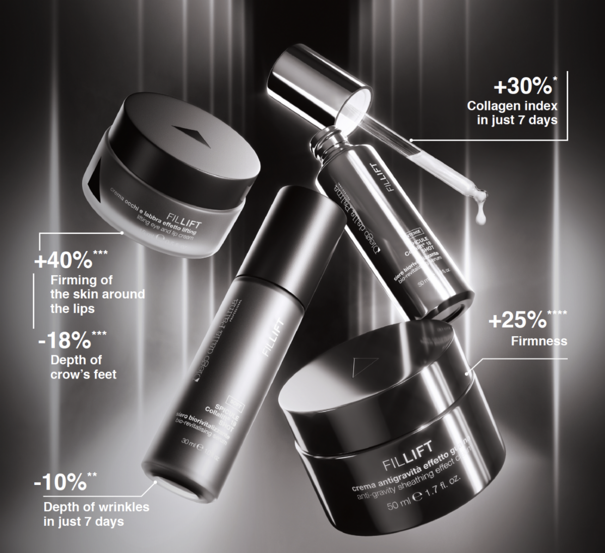 FILLIFT Anti-Wrinkle Filling Effect Cream 50 ml | Diego Dalla Palma Profesisonal